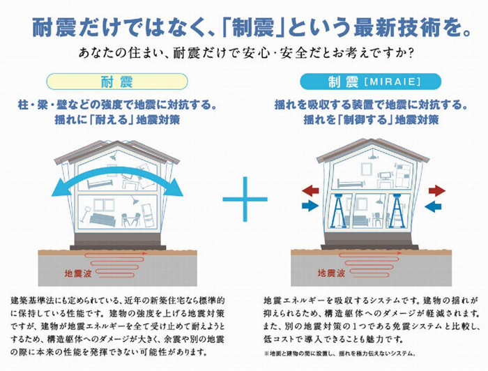 耐震だけでなく「制震」という最新技術を