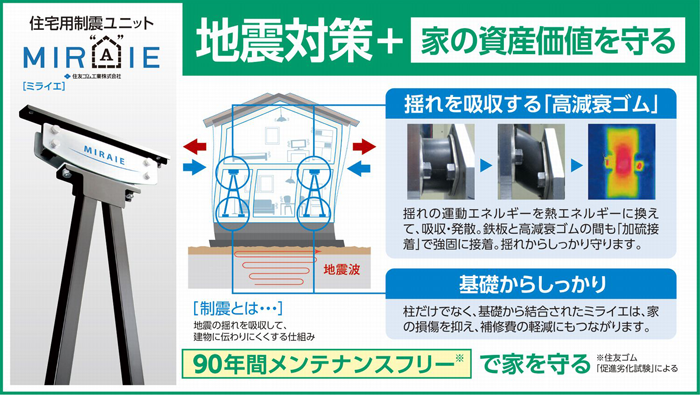 地震対策＋家の資産価値を守る