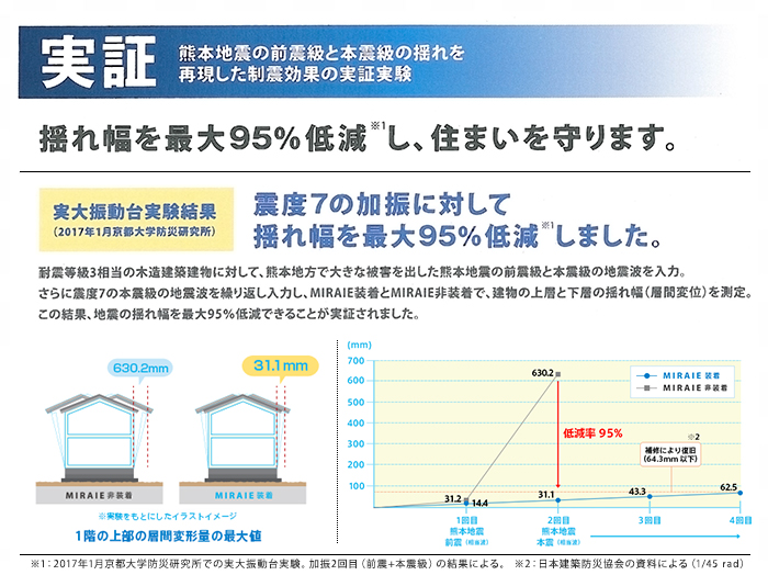 実証