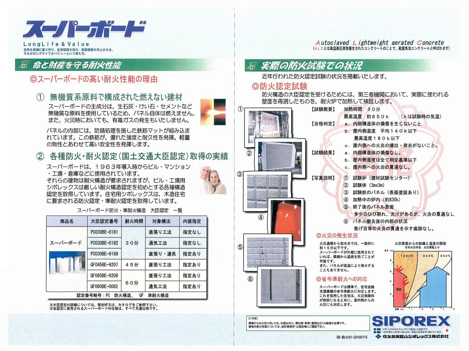 命と財産を守る耐火性能 ・ 実際の防火試験での状況