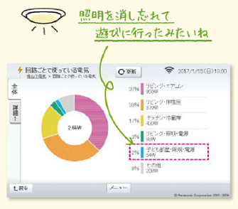 省エネ支援2