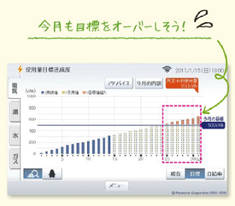 省エネ支援3